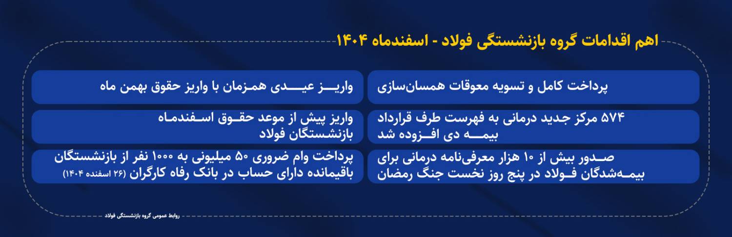 مهمترین اقدامات اسفند 1404