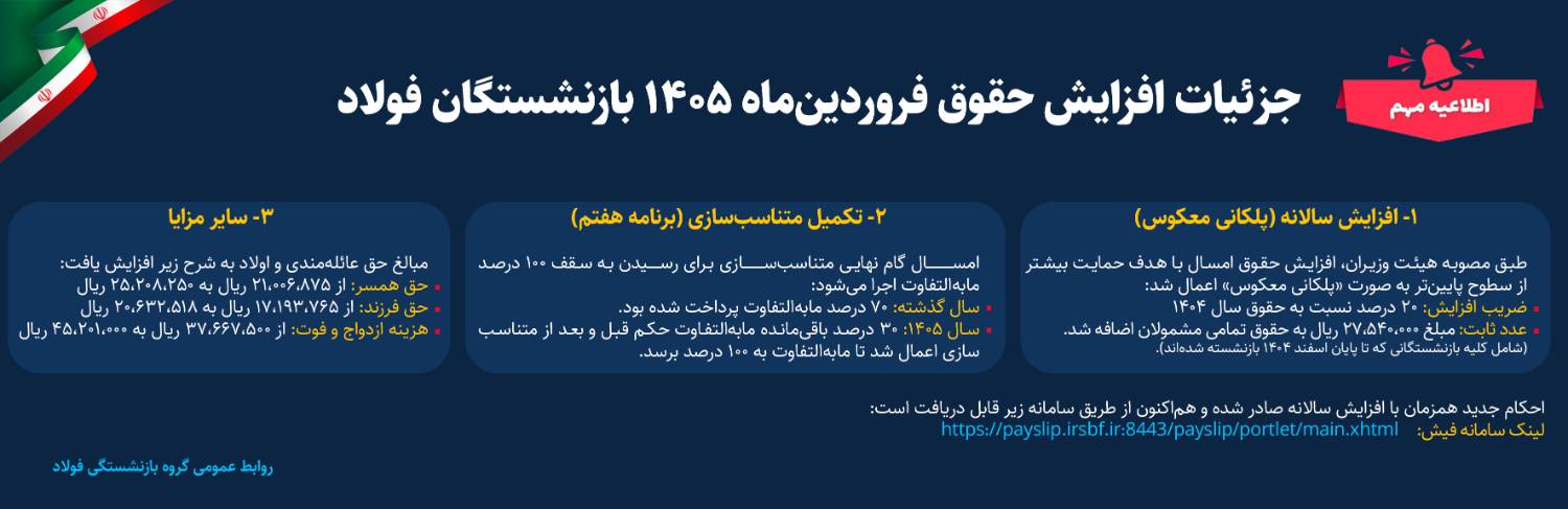 جزییات افزایش حقوق بازنشستگان فولاد در سال 1405
